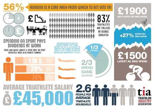  photo 130313_Triathlon-Industry-Association-TIA-infographic-initial-findings_zps1c2e506e.jpg