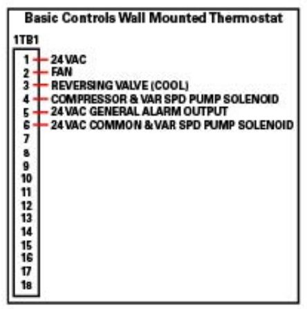 Installed Venstar T5800 stat on Trane and lost cooling