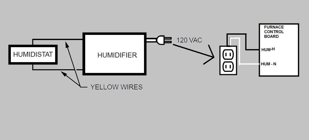 Honeywell HE360 Wiring - DoItYourself.com Community Forums