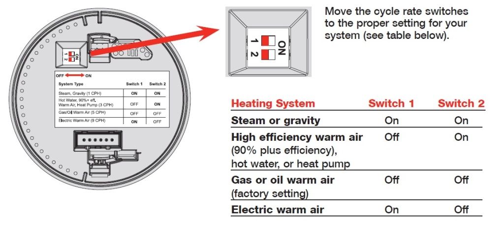 Honeywell Thermostat Ct87N Wiring Diagram from i1206.photobucket.com