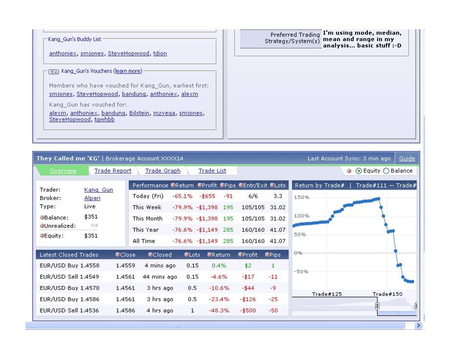 Kang gun forex world