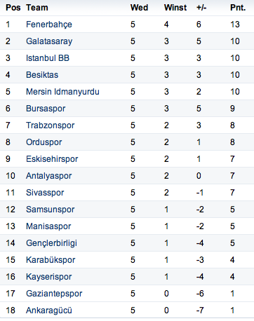 Stand5ewedstrijd.png