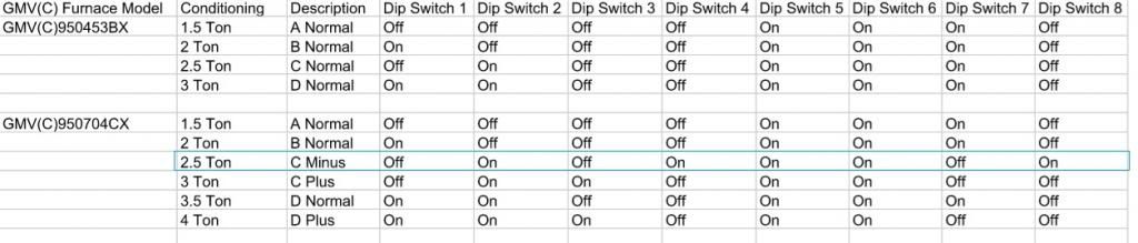 Dsc Pc 1616 Wiring Advice Doityourselfcom Community Forums